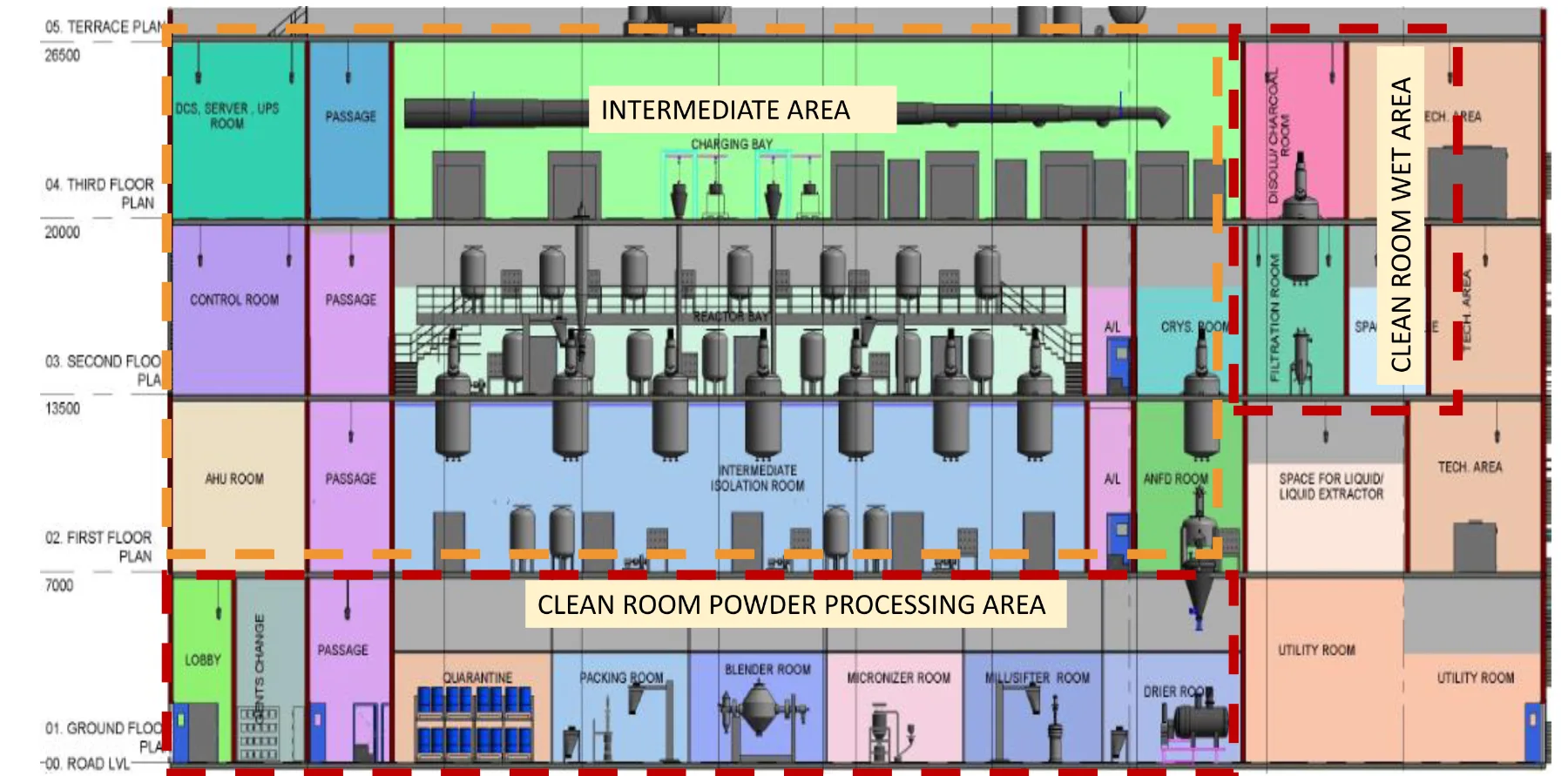 Sectional plant layout showing the intermediate area and clean room powder processing area